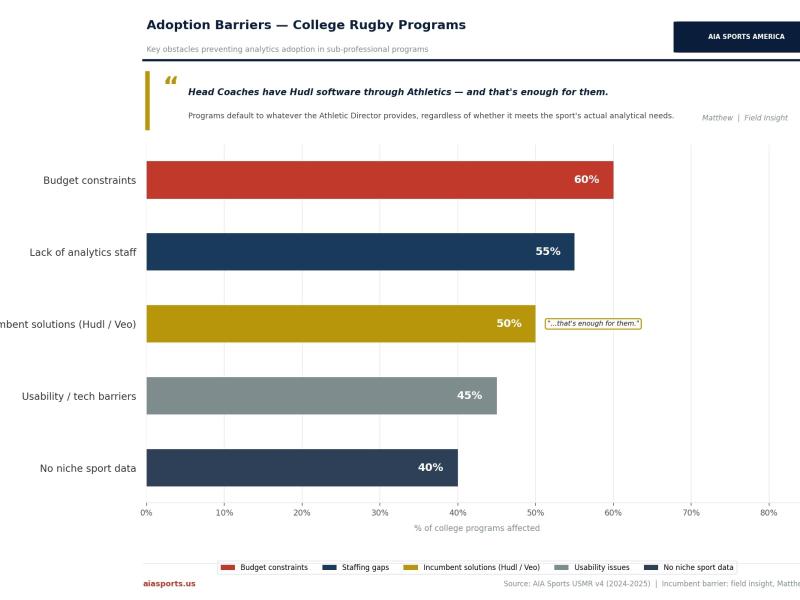 Barriers to adoption of Analysis Software.