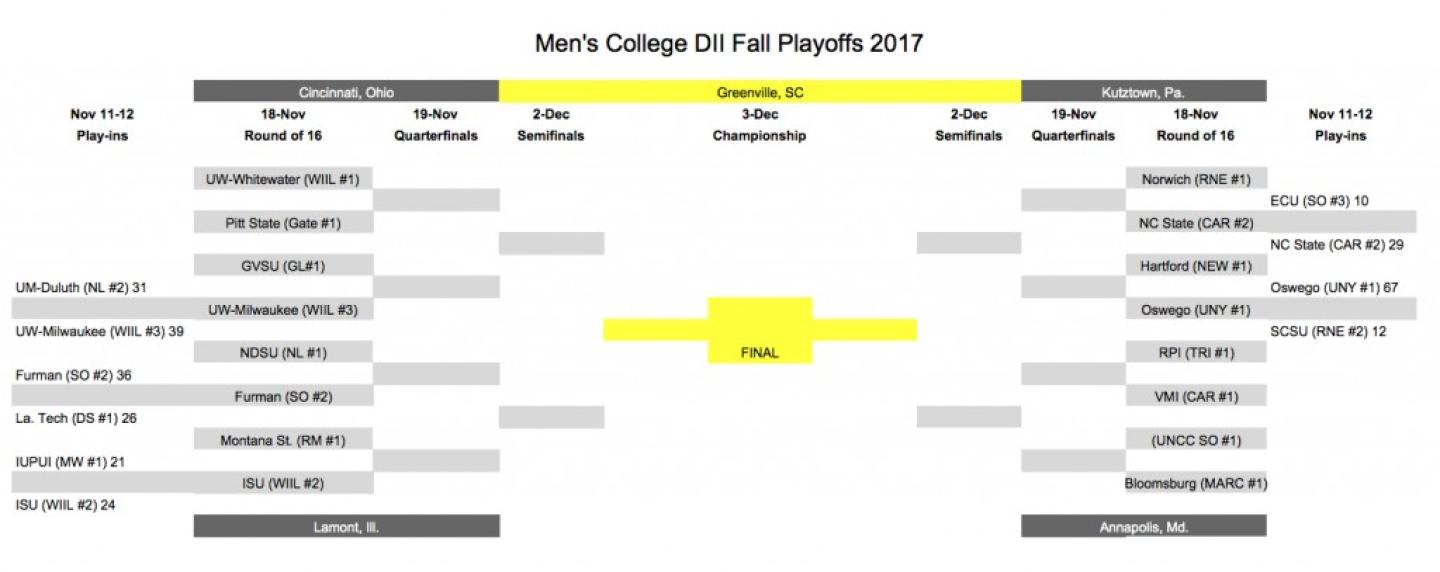 dii brackets fall 2017 nov 12 dii brackets fall 2017 nov 12