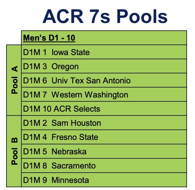 10 Teams at ACR 7s This Weekend