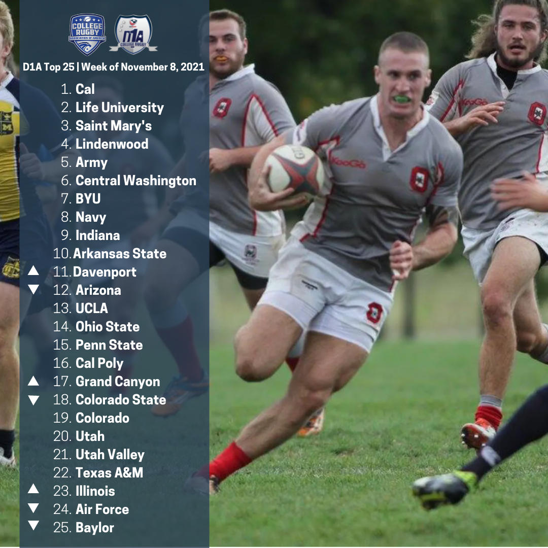 Official D1A Rankings and How GRR Voted Goff Rugby Report