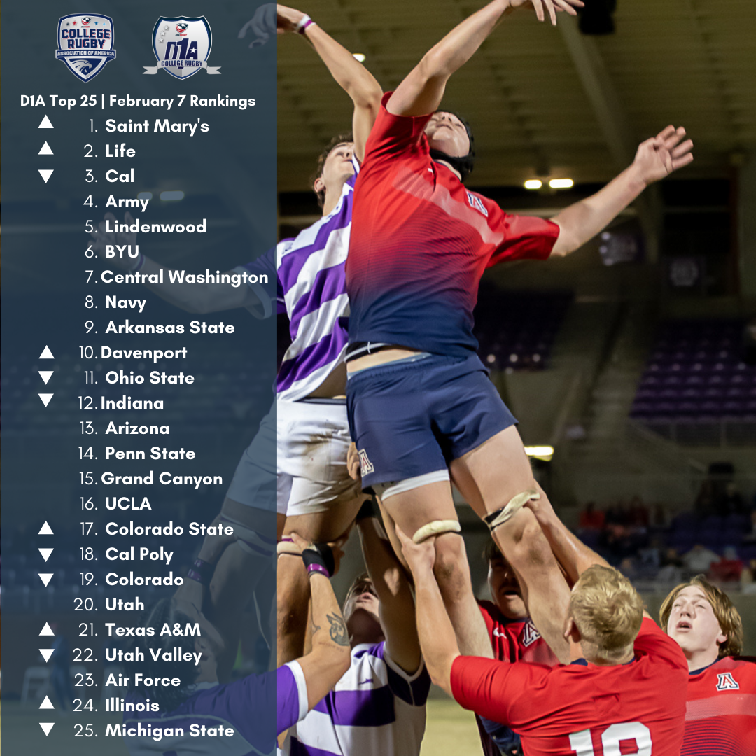 D1A Rankings Latest A New 1 and How GRR's Vote Compares Goff Rugby