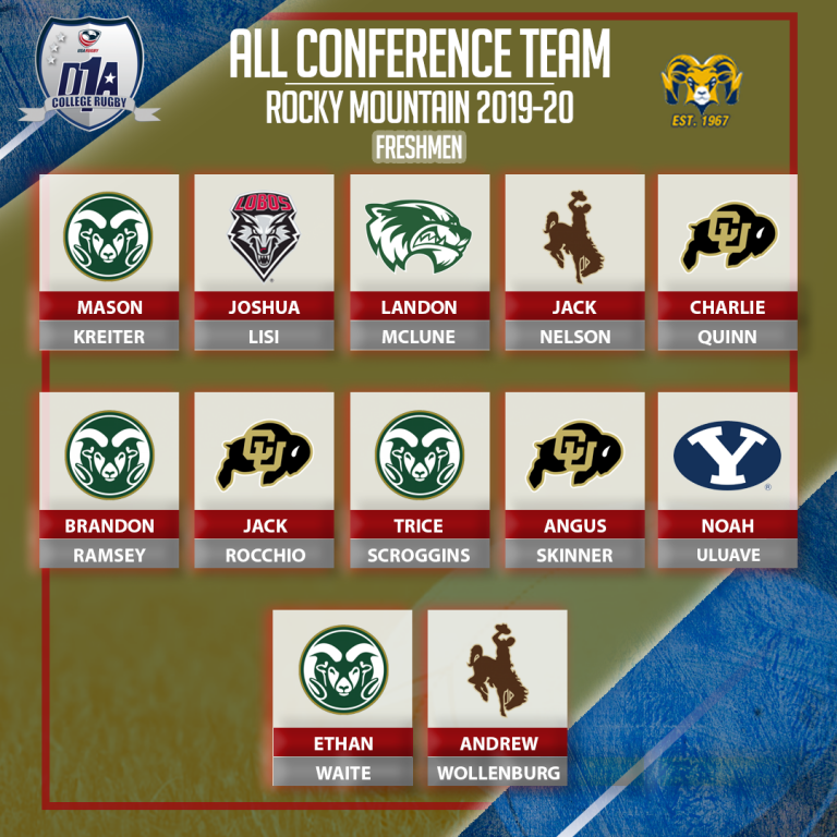 Rocky Mountain Conference Names Top Freshmen Goff Rugby Report
