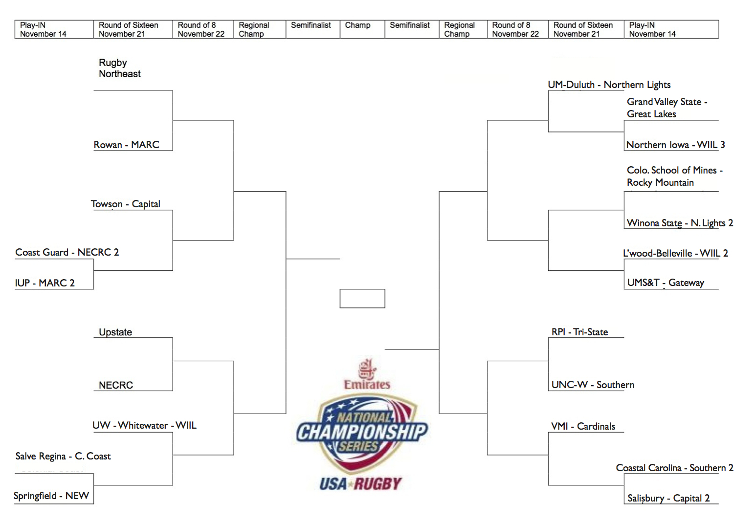 DII Brackets 2015