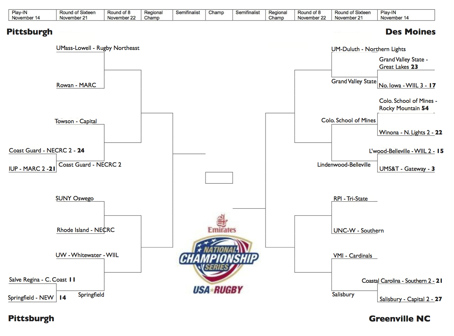 Dii Brackets 2015