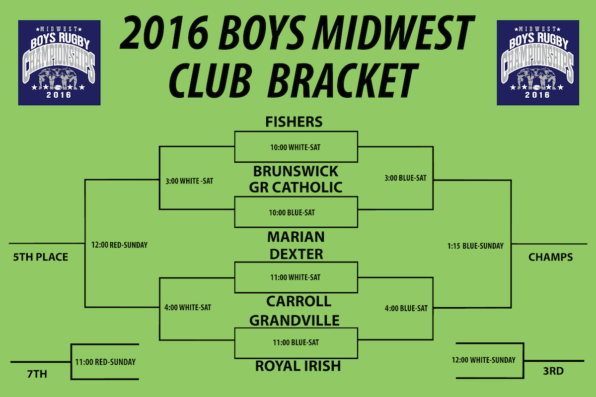 Midwest Brackets HSC 2016