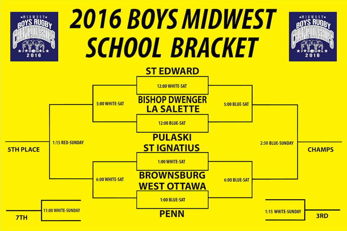 Midwest S-S 2016