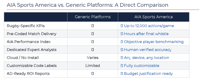 AIA Sports Comparison