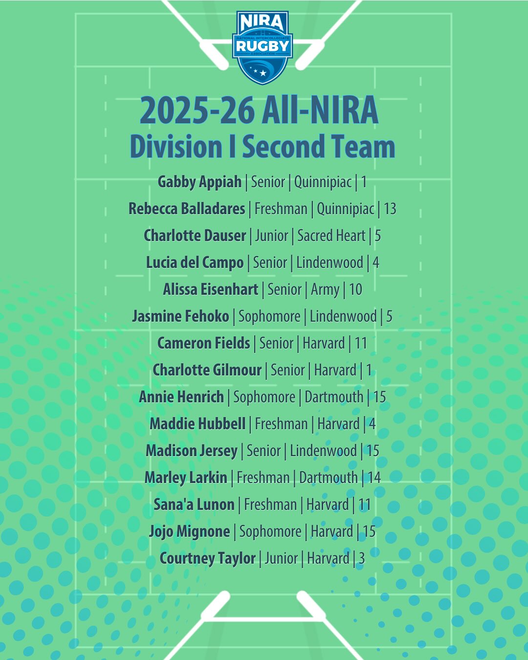 All-NIRA D1 2025 2nd team
