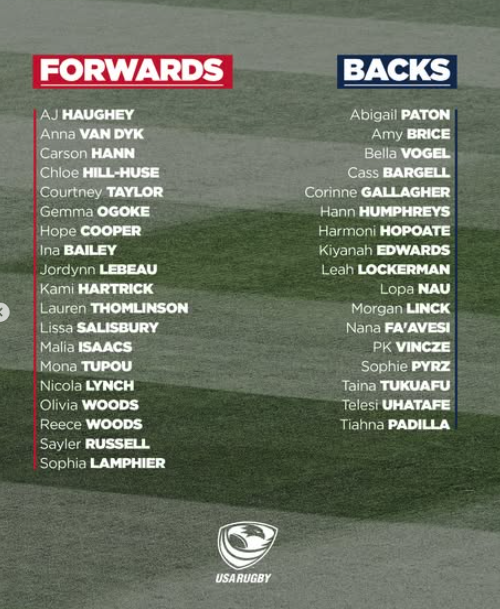 USA WNT 2026 Domestic Camp List