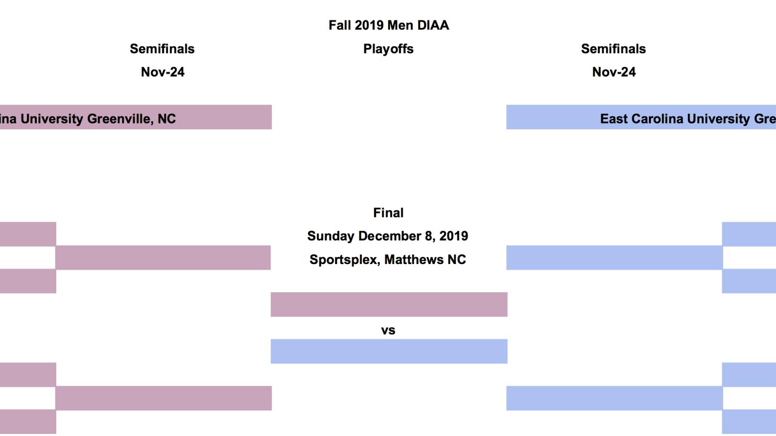 2019 fall college playoff brackets diaa b