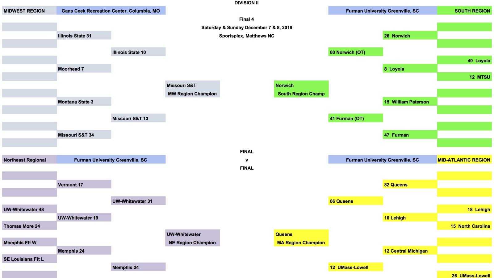 2019 fall college playoff brackets   men dii after qfs