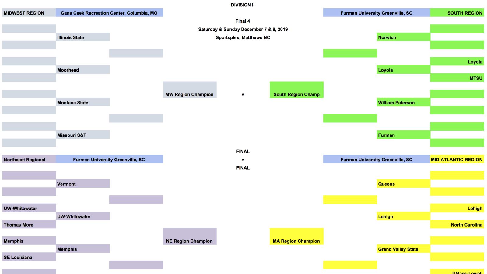 2019 fall college playoff brackets men dii after round 1