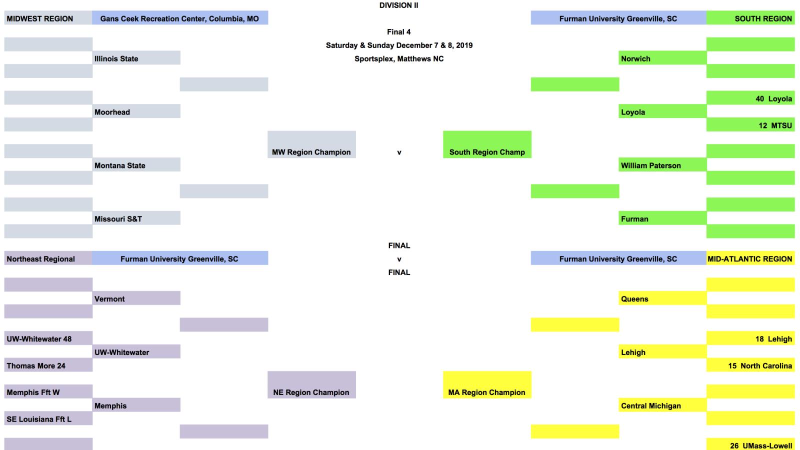 2019 fall college playoff brackets men dii nov 22b