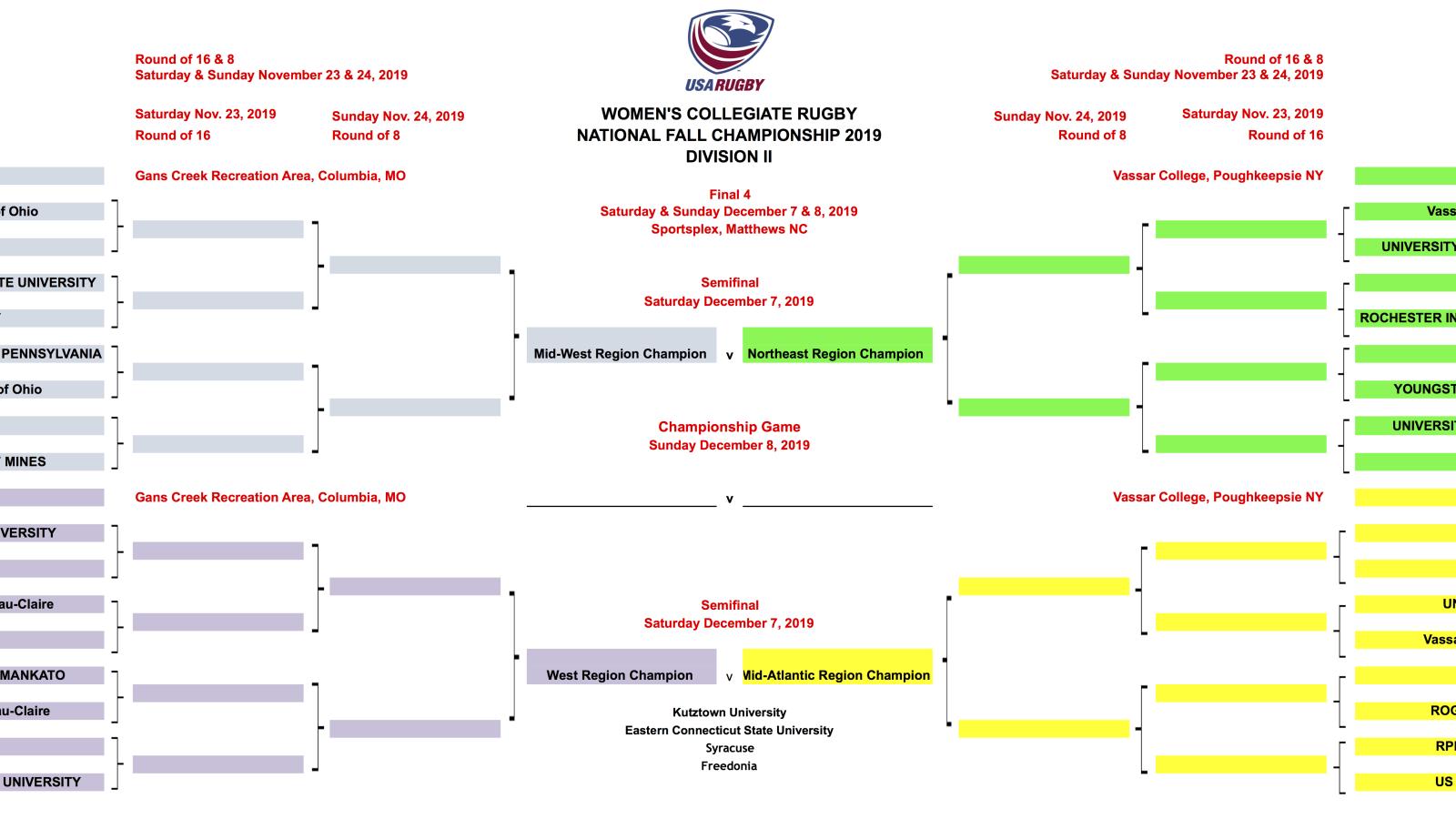 fall women college dii 2019 bracket