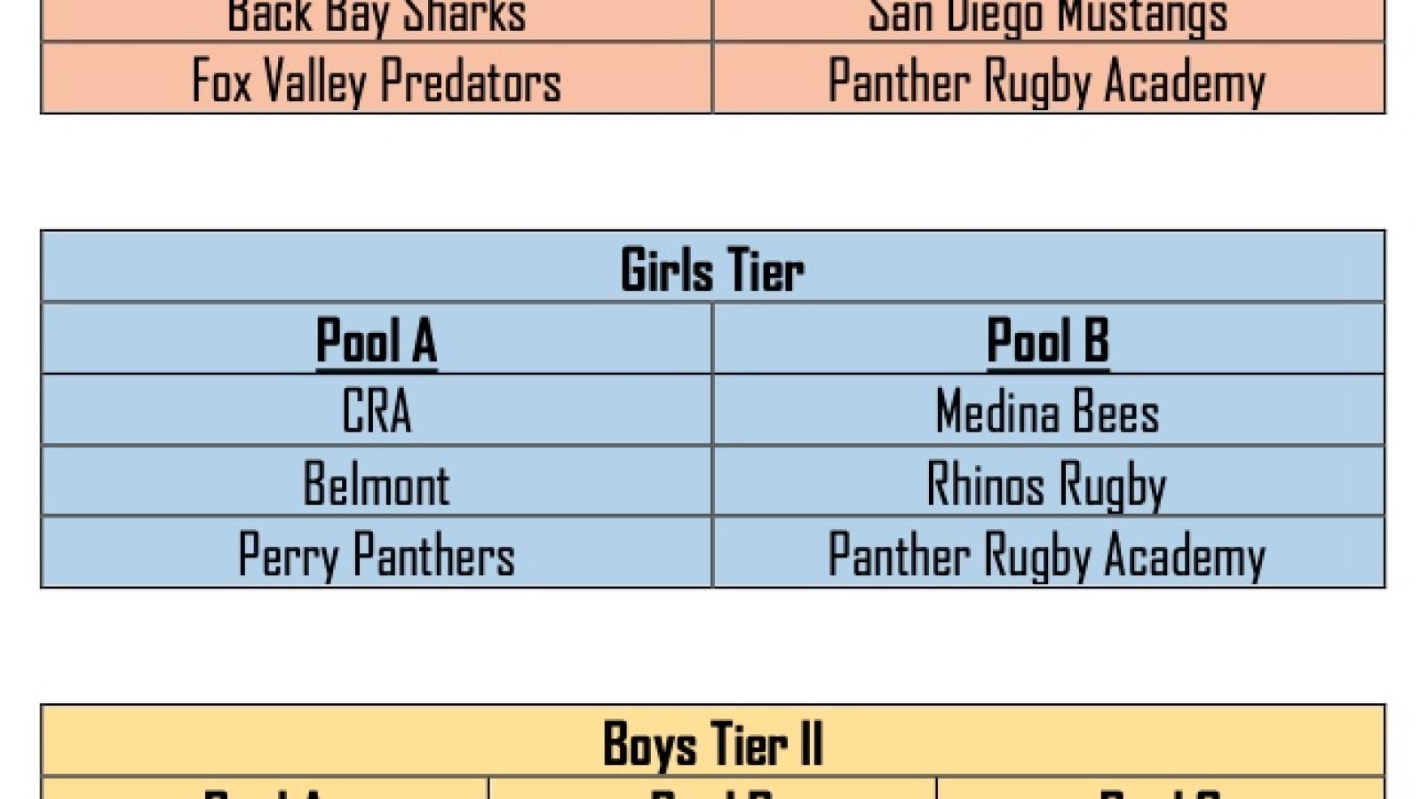 national youth 7s pools
