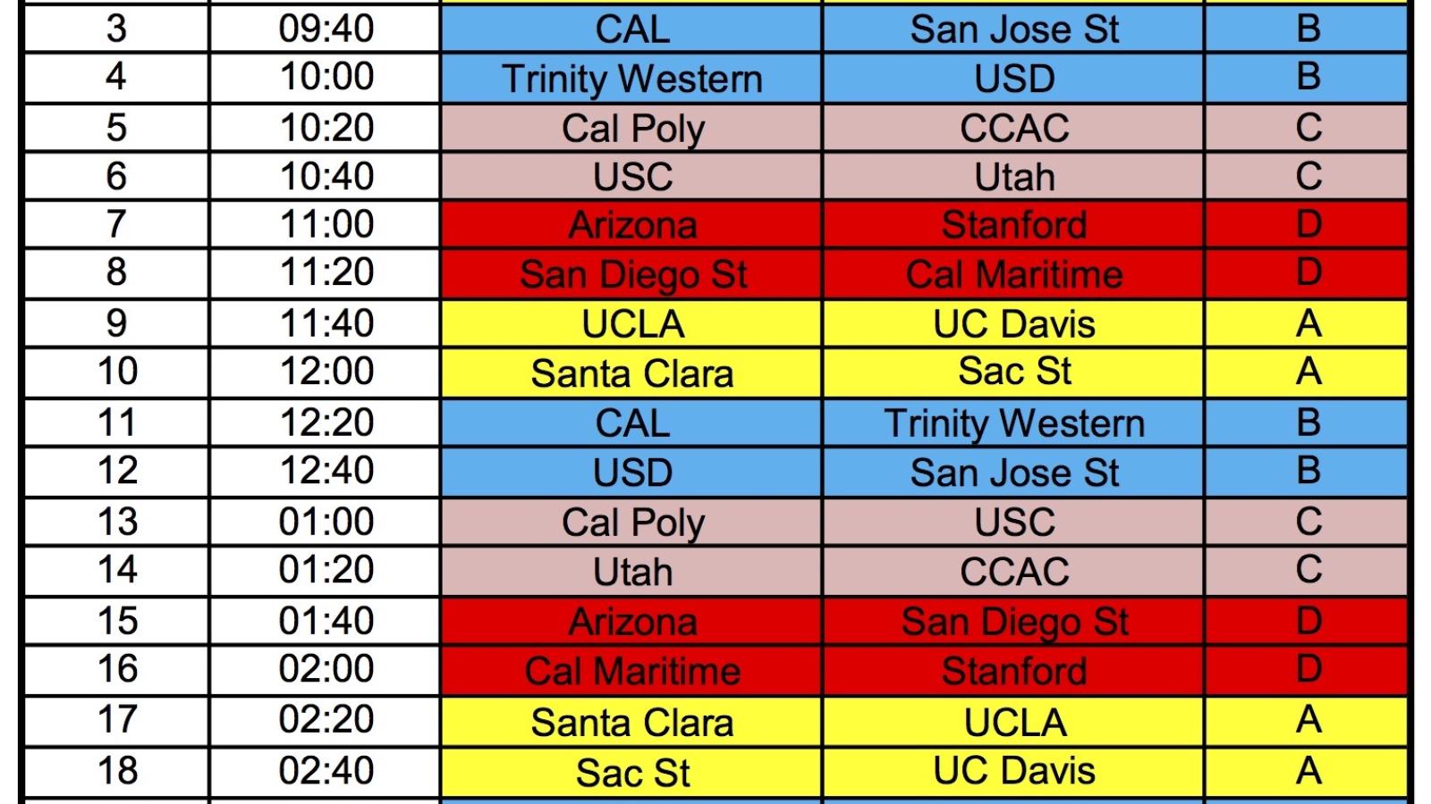 wc 7s treasure island 2019 scheudule