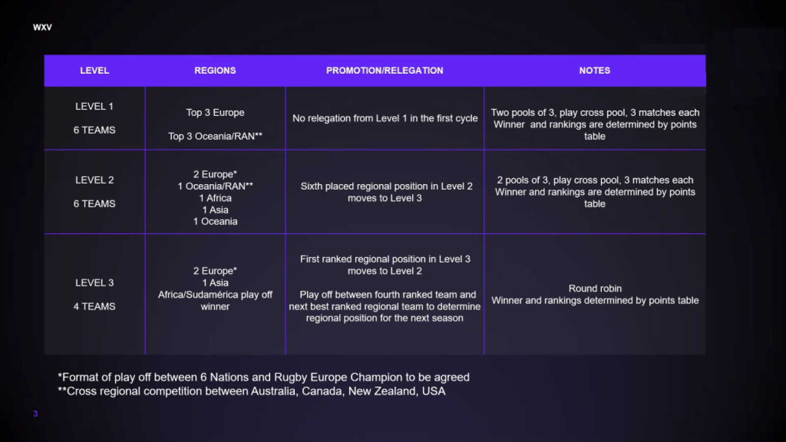 world rugby wxv format