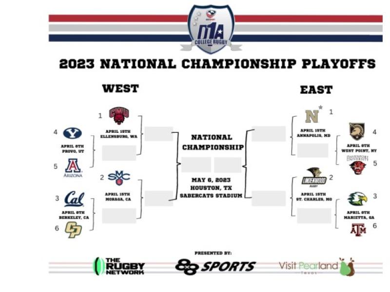 d1a 2023 bracket wide