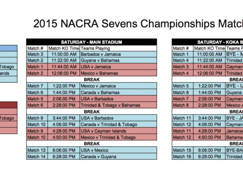nacra 7s schedule NEW