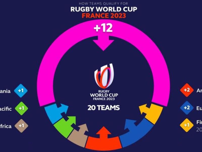 rwc 2023 qualifying