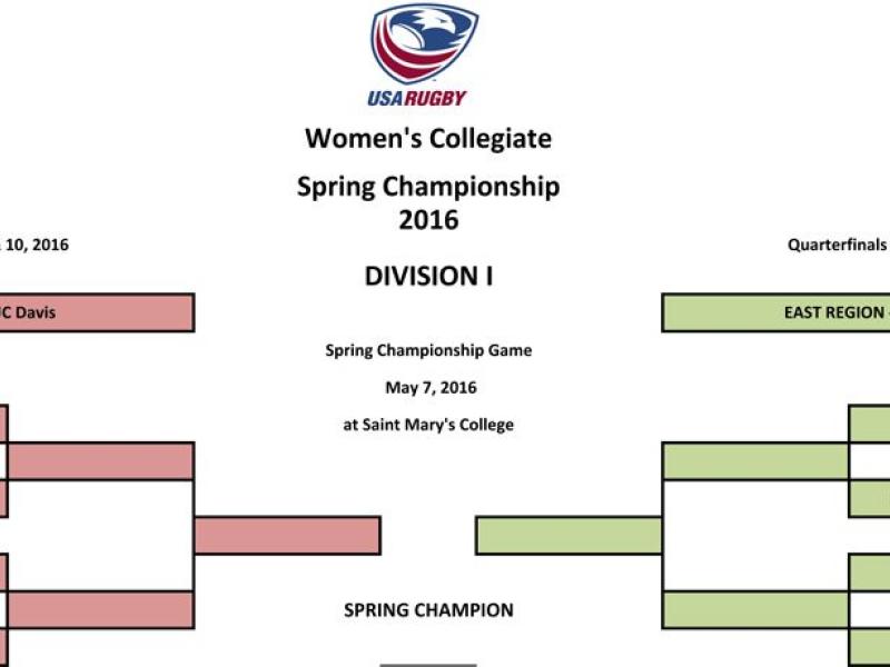 spring 2016 di womens championship bracket
