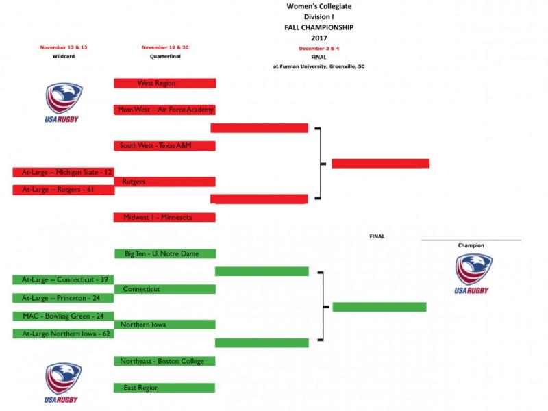 women dI fall playoffs 2016