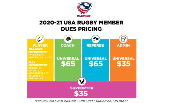 USA Rugby's new dues pricing tiers.