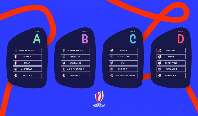 The RWC 2023 Pools.