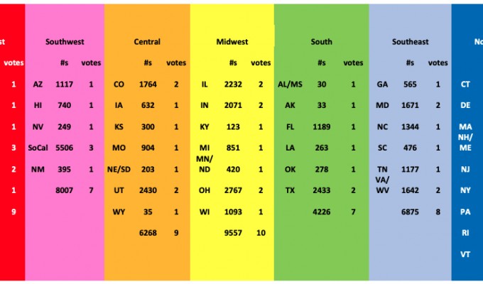 How The Regions Vote.