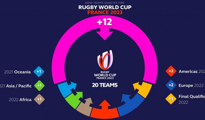 Graphic explaining RWC 2023 qualifying.