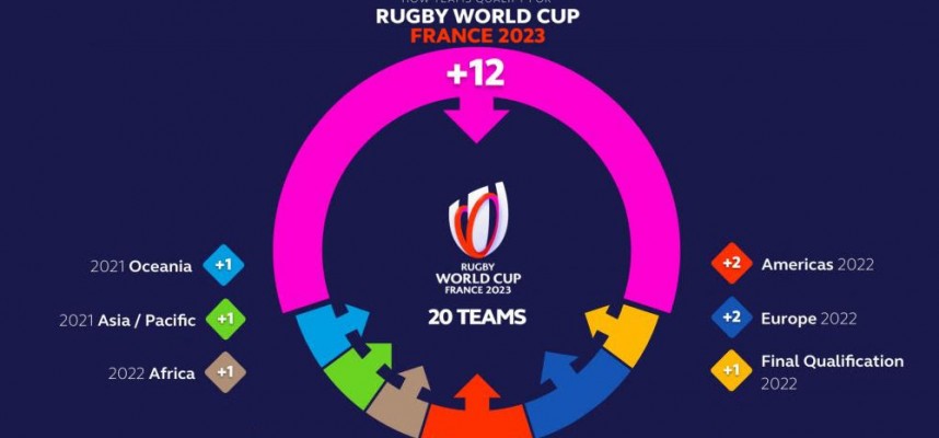 Qualification Process For Rwc 2023 Released Goff Rugby Report