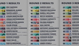 All the MLR 2021 Draft Picks.