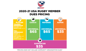 USA Rugby's new dues pricing tiers.