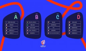 The RWC 2023 Pools.