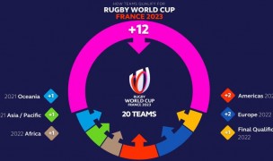 RWC 2023 qualifying graphic.