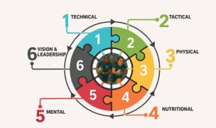 The Skills Development Program offers an integrated online platform.