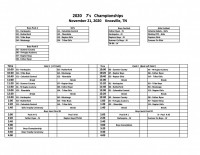 Pools And Brackets from the Tennessee HS 7s.