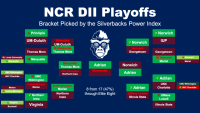 Here's how the Power Index did in predicting the NCR D2 bracket.