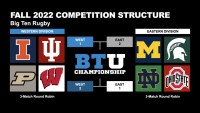 How the teams are divided up.