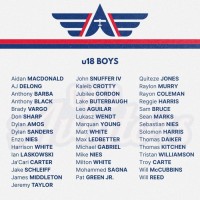 Aviators broader U19 player pool.