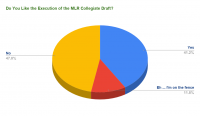 Chart - Do You Like the Execution of the MLR Collegiate Draft?