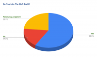 Chart - Do You Like The MLR Draft?