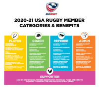 USA Rugbygraphic showing what dues gets members.
