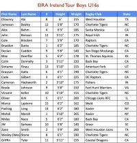 Eagle Impact Academy Boys U16 touring roster,