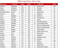 Eagle Impact Academy Girls U16 touring roster,