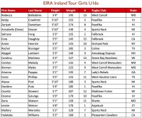 Eagle Impact Academy Girls U16 touring roster,