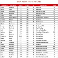 Eagle Impact Academy Girls U18 touring roster,