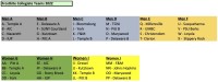 The pools for the Frostbite Collegiate Tournament.