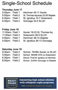 Scores and matchups.