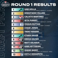 2022 MLR Draft Picks, Round 1.